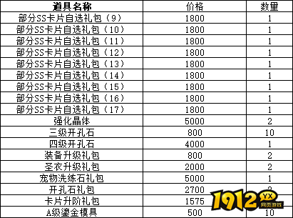 《仙境物语》4月28日-5月3日累充累消活动公告