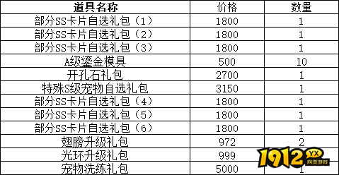 《仙境物语》5月12日-15日累充累消活动公告