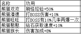 1912yx全名仙战守护系统