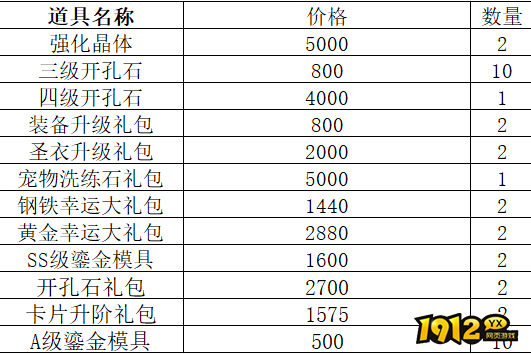 1912yx《仙境物语》9月8日-9月11日累充累消活动公告