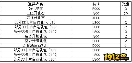 1912yx《仙境物语》10月27日-10月30日充值活动