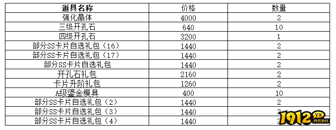 1912yx《仙境物语》11月10日-11月13日累充累消活动