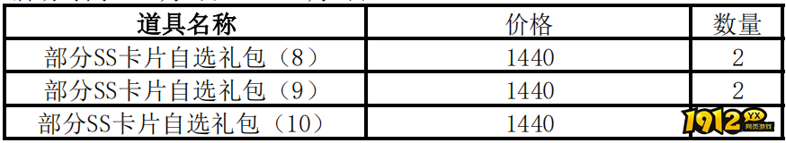 1912yx《仙境物语》12月1日-12月3日充值活动