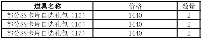 1912yx《仙境物语》12月15日-12月17日累充累消活动