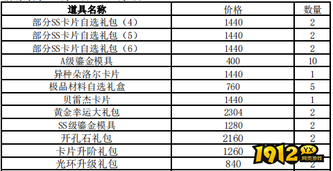 1912yx《仙境物语》12月29日-1月1日充值活动