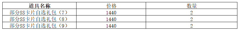 1912yx《仙境物语》1月5日-1月7日累充累消活动