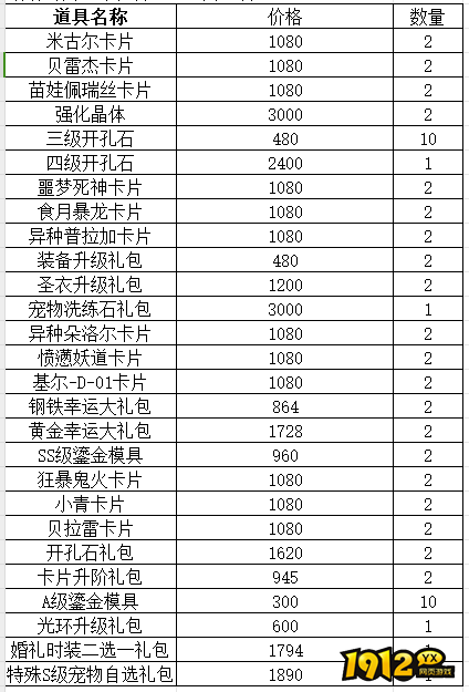 1912yx《仙境物语》2月9日-2月17日累充累消活动