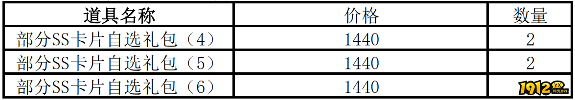 1912yx《仙境物语》3月15日-3月17日累充累消活动