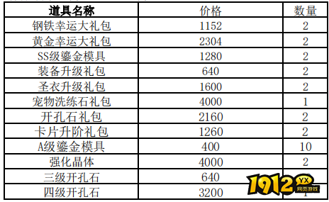 1912yx《仙境物语》3月29日-4月1日累充累消活动