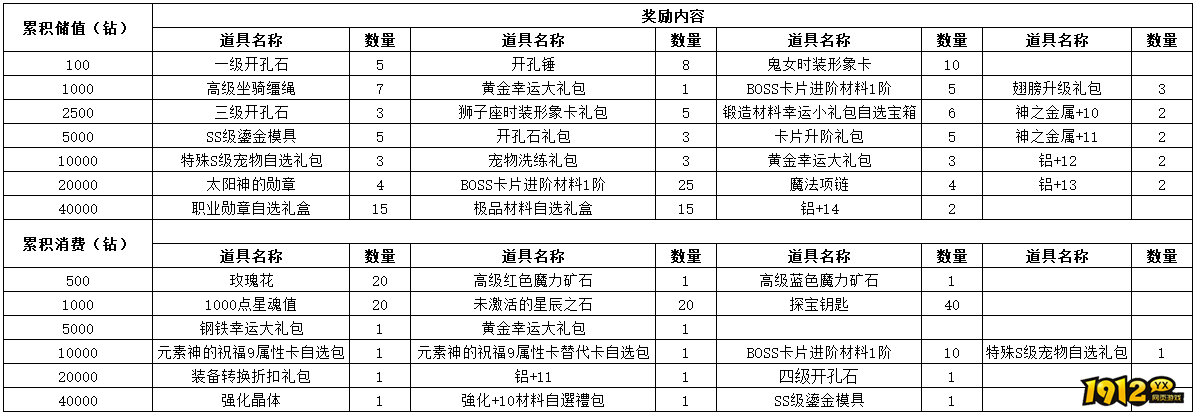 1912yx《仙境物语》9月20日-9月22日充值活动