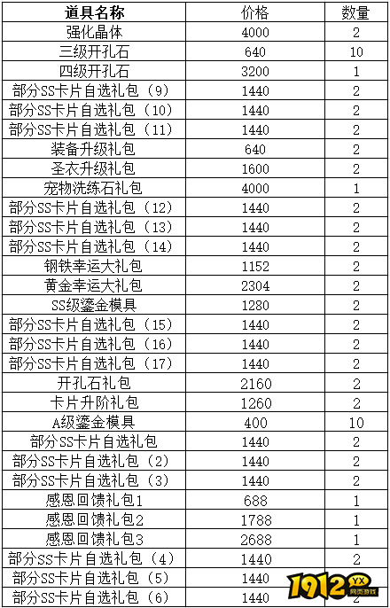 1912yx《仙境物语》9月28日-10月7日充值活动