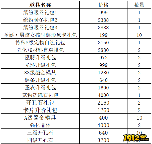 1912yx《仙境物语》12月27日-1月1日充值活动