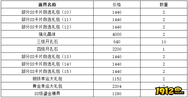 1912yx《仙境物语》1月17日-1月20日充值活动