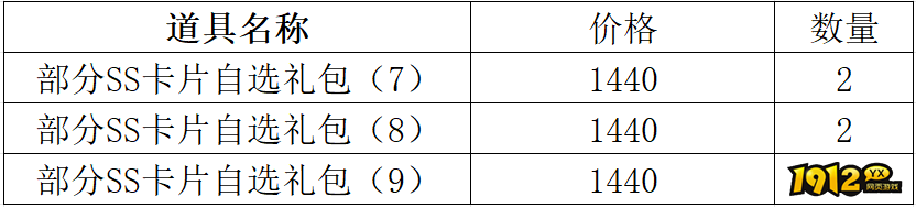 1912yx《仙境物语》2月7日-2月9日充值活动