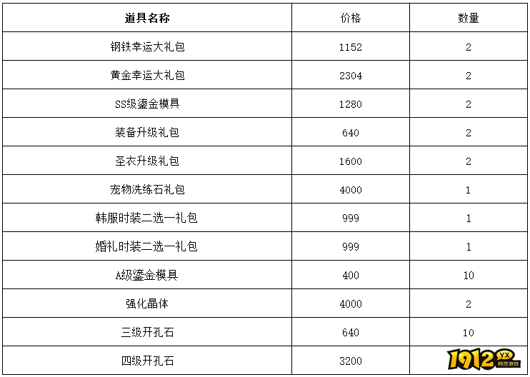 1912yx《仙境物语》2月14日-2月17日充值活动