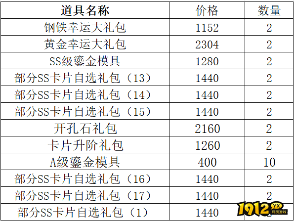 1912yx《仙境物语》3月7日-3月10日充值活动