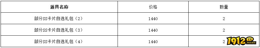 1912yx《仙境物语》3月14日-3月16日充值活动