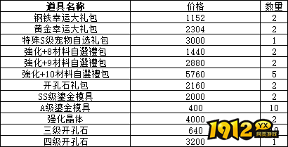 1912yx《仙境物语》4月4日-7日累充累消活动公告