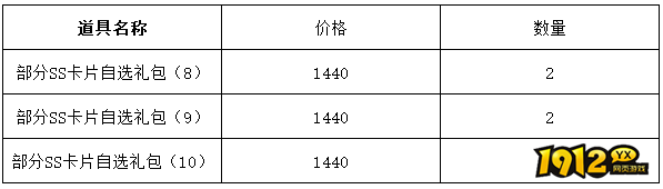 1912yx《仙境物语》4月11日-4月13日充值活动