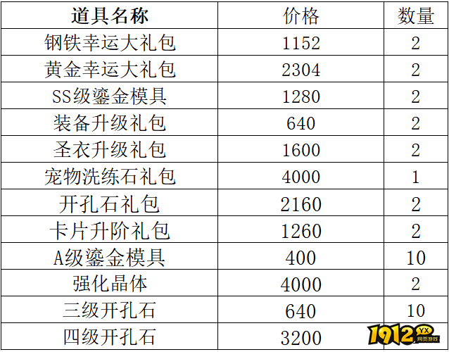 1912yx《仙境物语》4月18日-4月21日充值活动