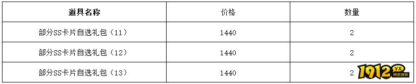 1912yx《仙境物语》4月25日-4月27日充值活动