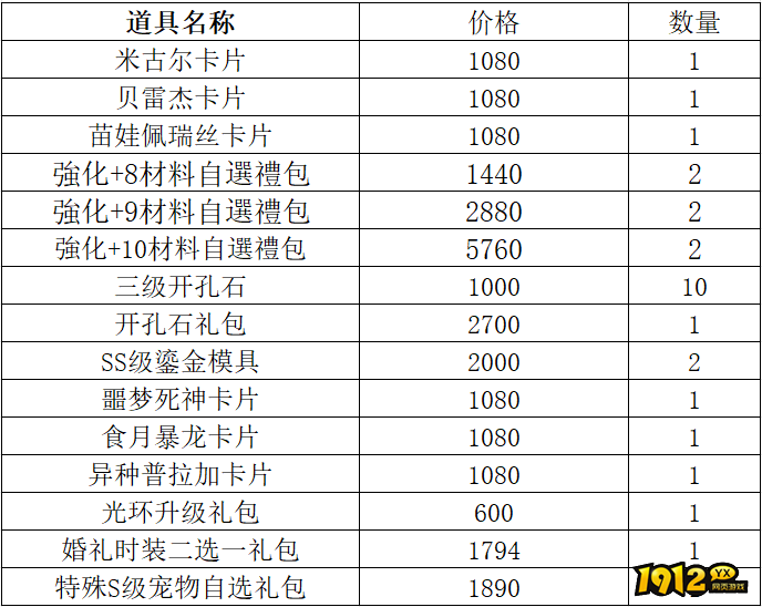 1912yx《仙境物语》5月1日-5月5日充值活动