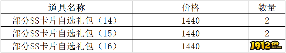 1912yx《仙境物语》5月16日-5月18日充值活动