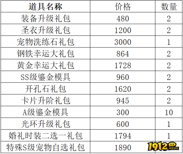 1912yx《仙境物语》5月30日-6月2日充值活动