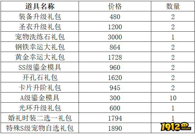 1912yx《仙境物语》6月27日-6月30日充值活动