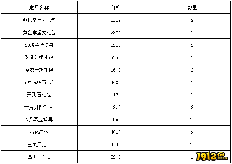 1912yx《仙境物语》8月15日-8月18日充值活动