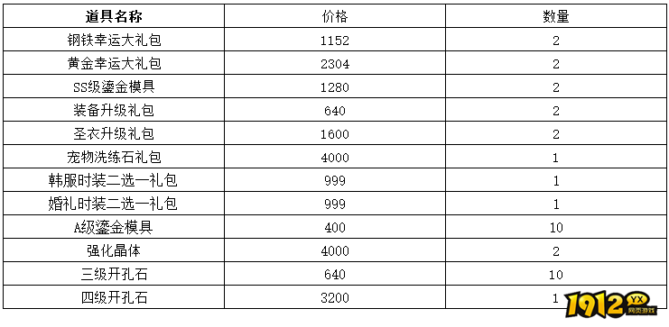 1912yx《仙境物语》8月29日-9月1日充值活动