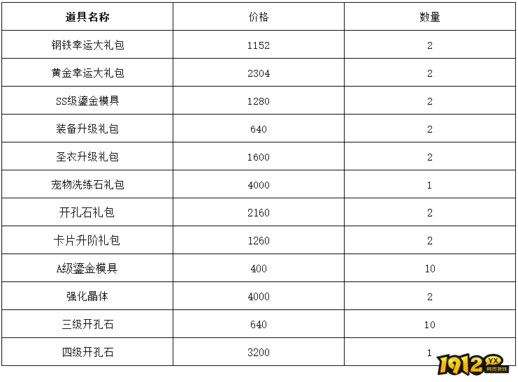 1912yx《仙境物语》9月12日-9月15日充值活动