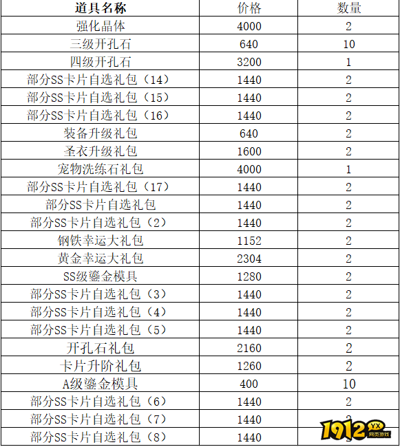 1912yx《仙境物语》10月1日-10月8日充值活动