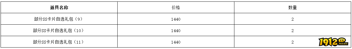 1912yx《仙境物语》10月10日-10月12日充值活动