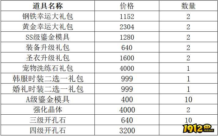1912yx《仙境物语》10月17日-10月20日充值活动