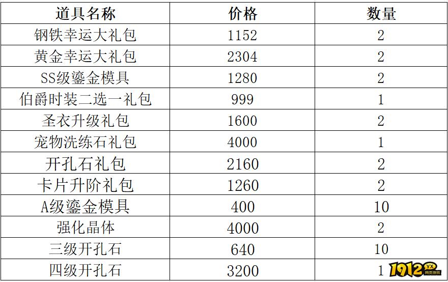 1912yx《仙境物语》10月31日-11月3日充值活动