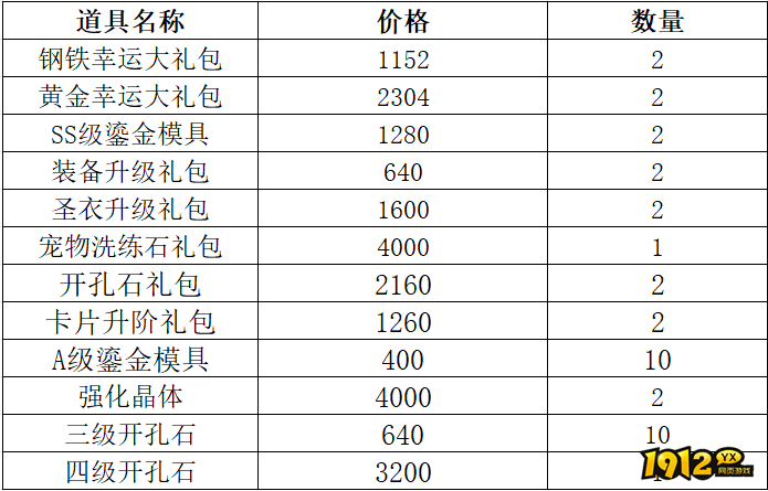 1912yx《仙境物语》11月28日-12月1日充值活动