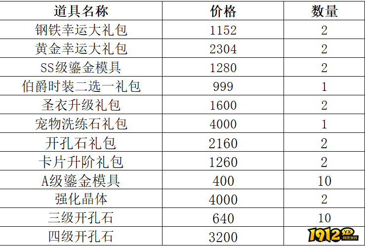 1912yx《仙境物语》12月12日-12月15日充值活动