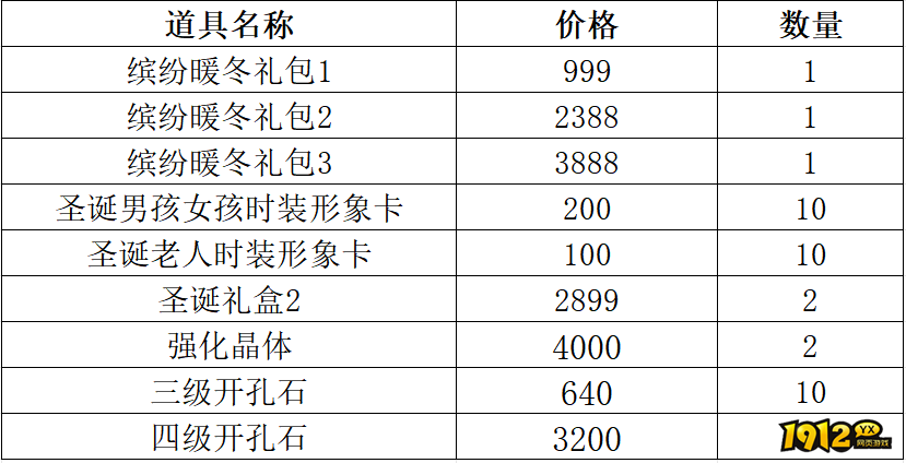 1912yx《仙境物语》12月24日-12月26日充值活动