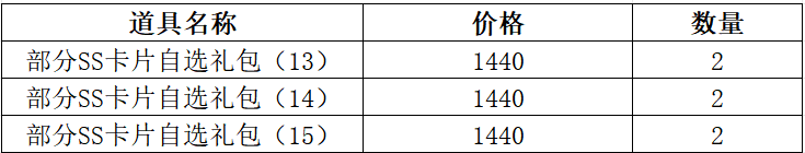 1912yx《仙境物语》1月23日-1月25日充值活动