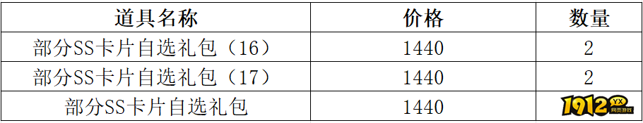1912yx《仙境物语》2月6日-2月8日充值活动