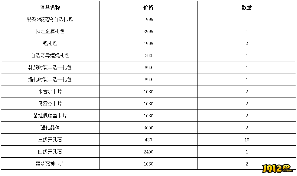 1912yx《仙境物语》2月14日-2月23日充值活动