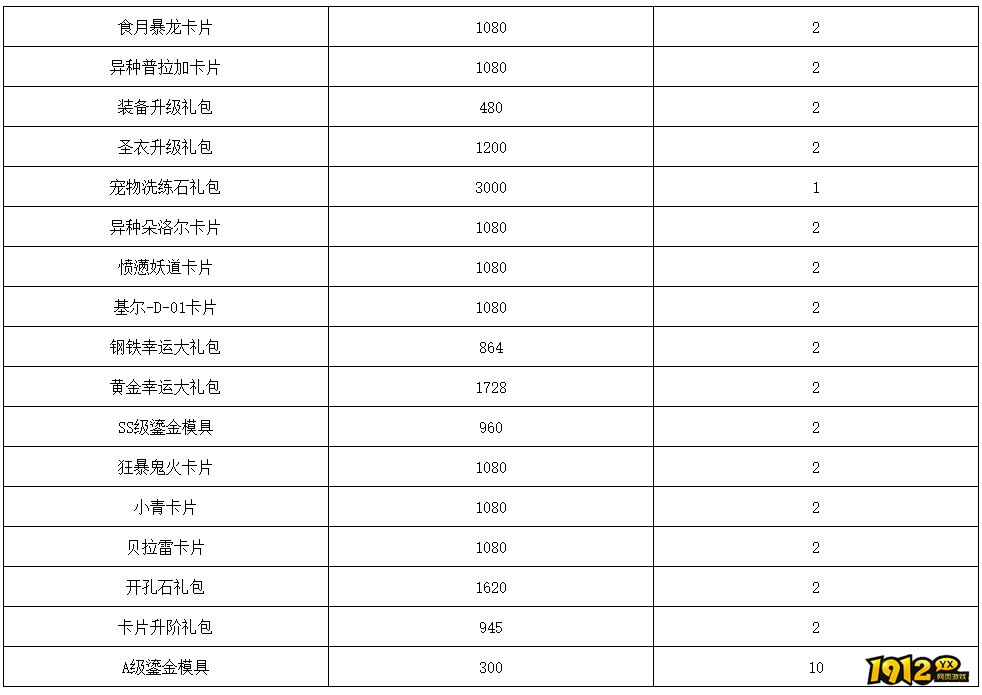 1912yx《仙境物语》2月14日-2月23日充值活动