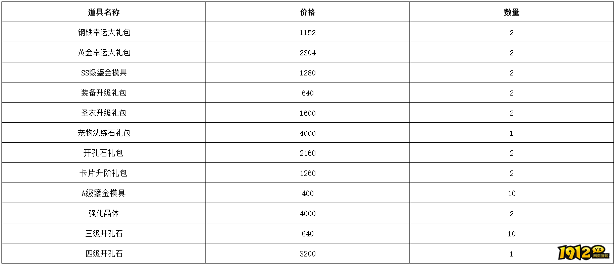 1912yx《仙境物语》3月6日-3月9日充值活动 1912yx《仙境物语》3月6日-3月9日充值活动