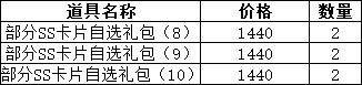 1912yx《仙境物语》3月20日-22日累充累消活动公告