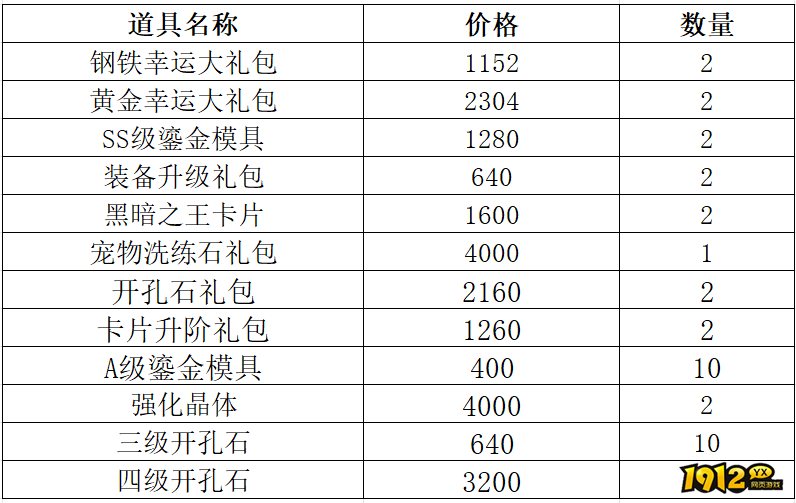 1912yx《仙境物语》3月27日-3月30日充值活动 1912yx《仙境物语》3月27日-3月30日充值活动