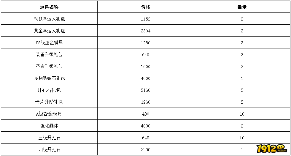 1912yx《仙境物语》5月15日-5月18日充值活动