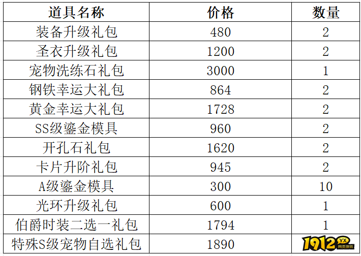 1912yx《仙境物语》5月29日-6月1日充值活动