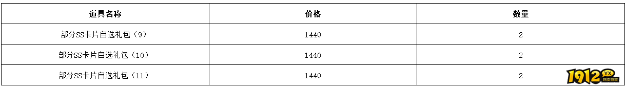 1912yx《仙境物语》6月12日-6月14日充值活动 1912yx《仙境物语》6月12日-6月14日充值活动